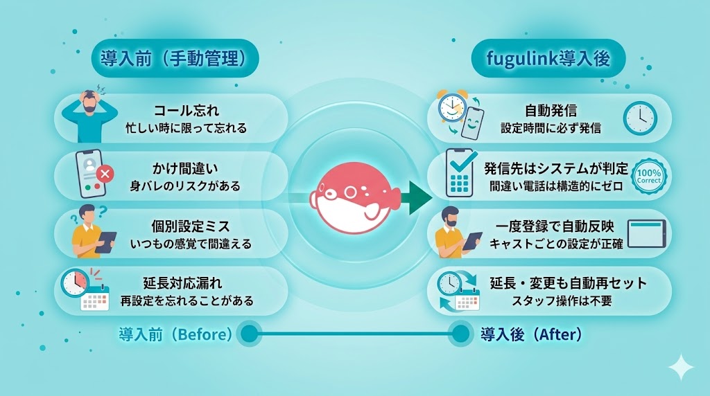 オートコール管理画面