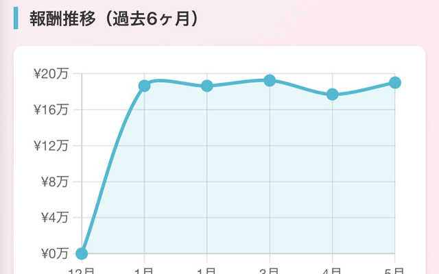 アクセスデータ確認