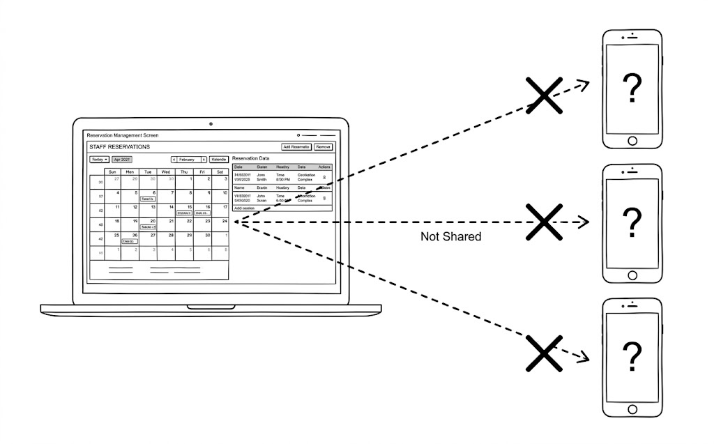 予約情報の共有が出来ない