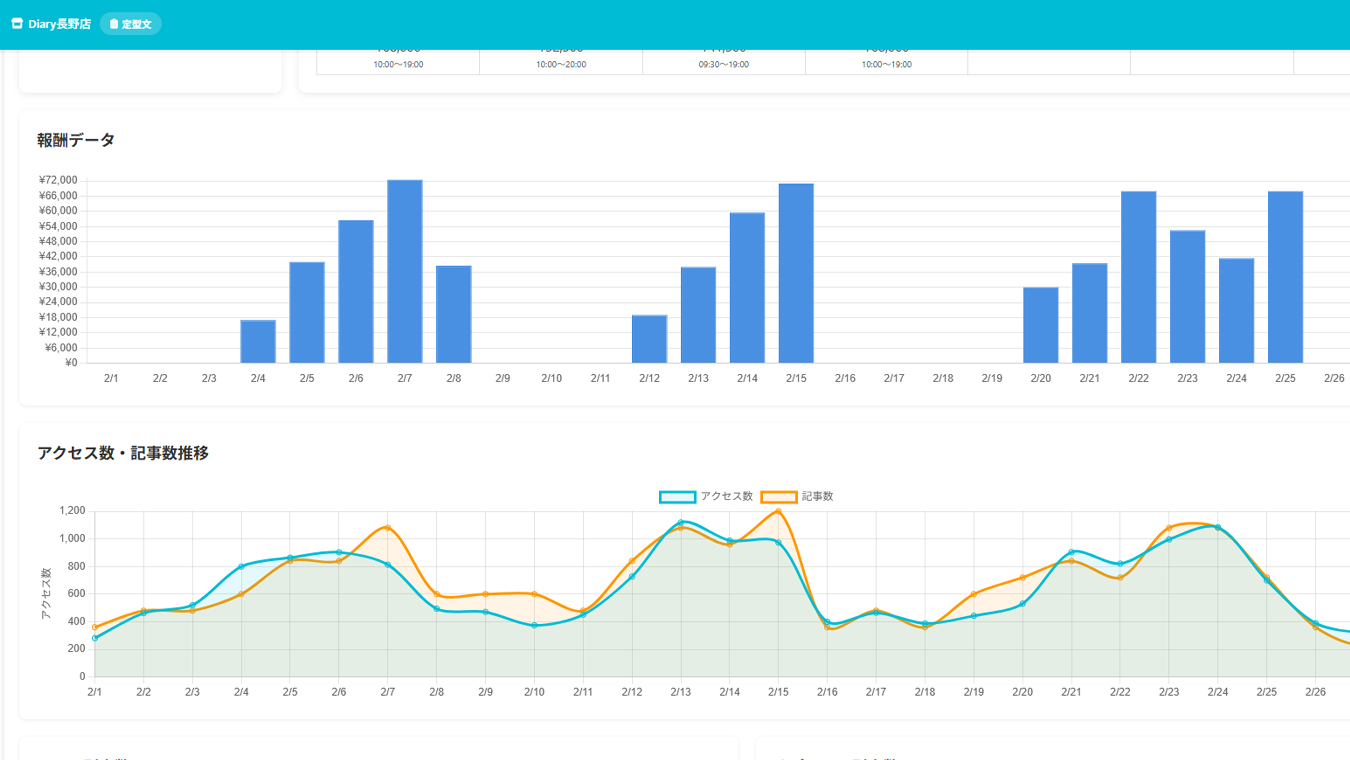 キャストデータ画面