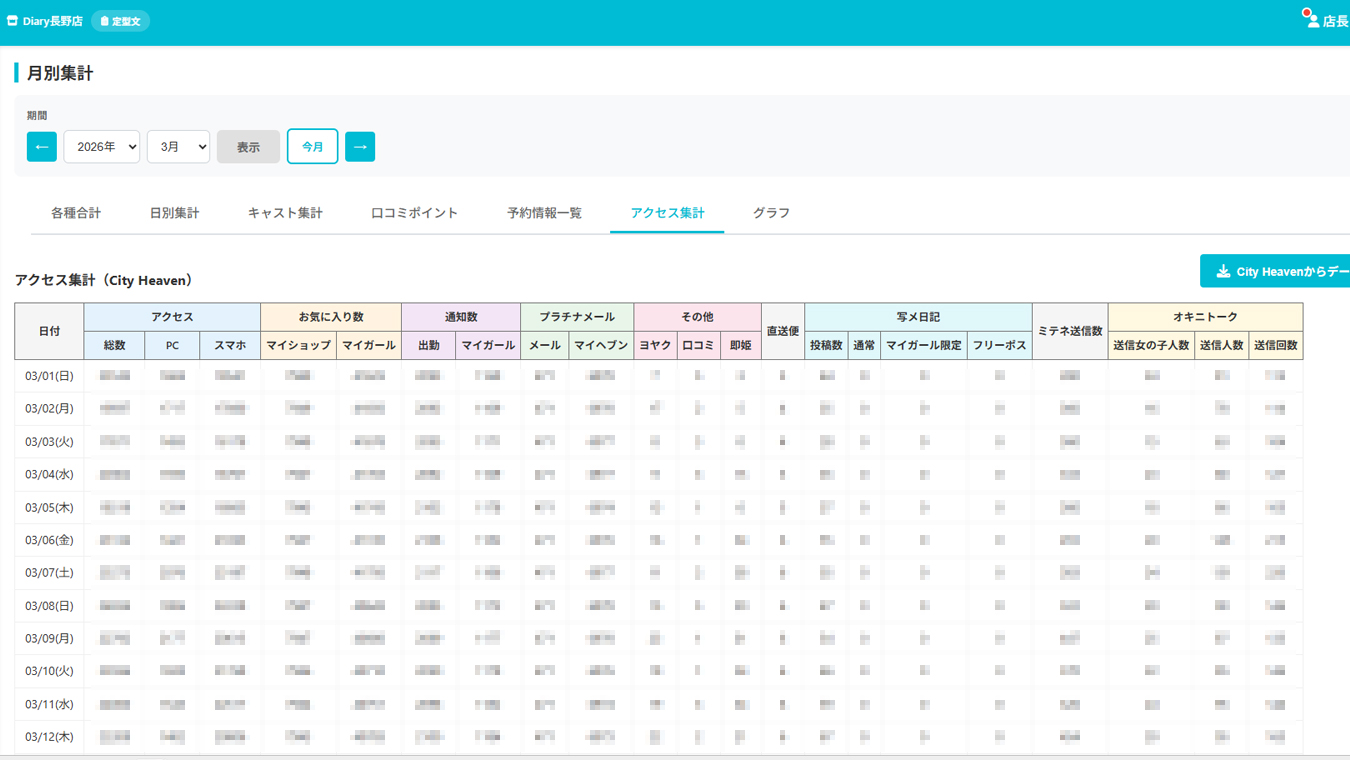 シティヘブンデータ画面