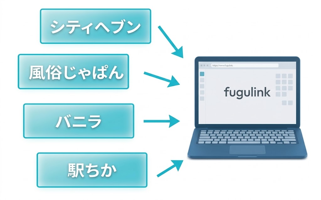 外部サイト自動連携