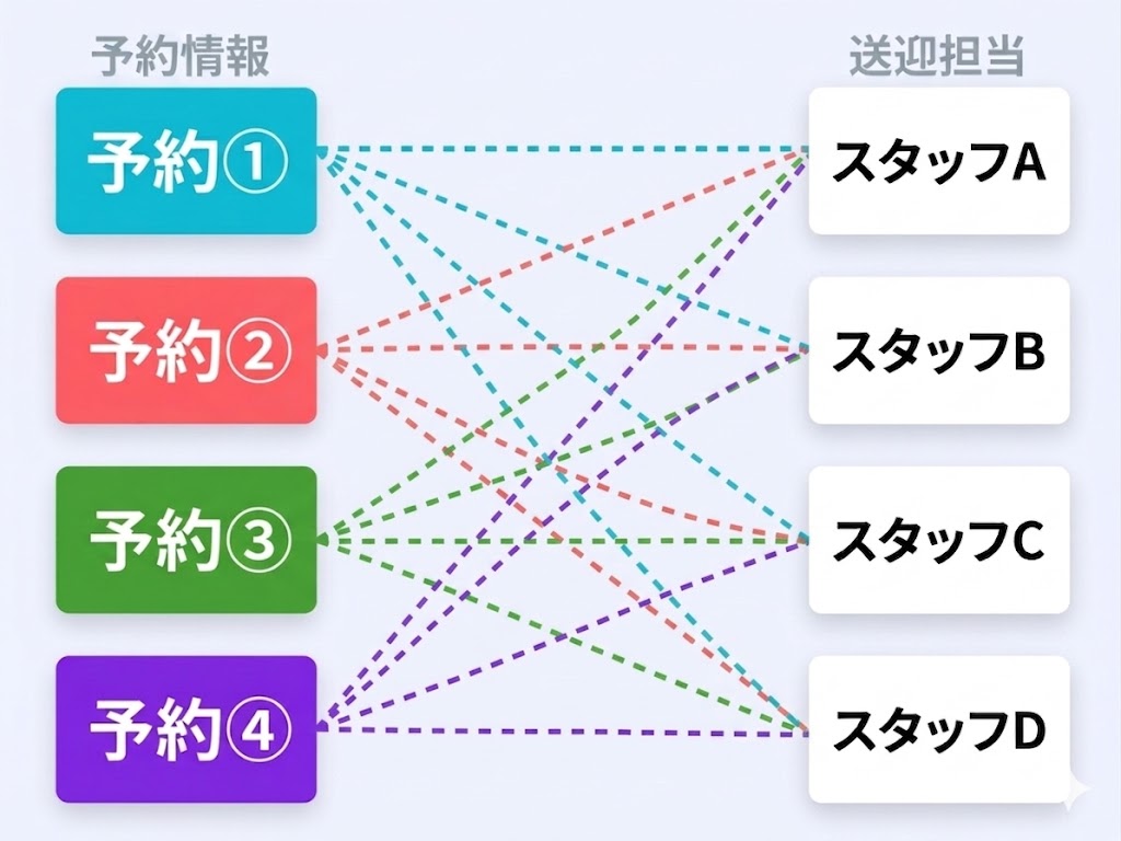 リアルタイム共有